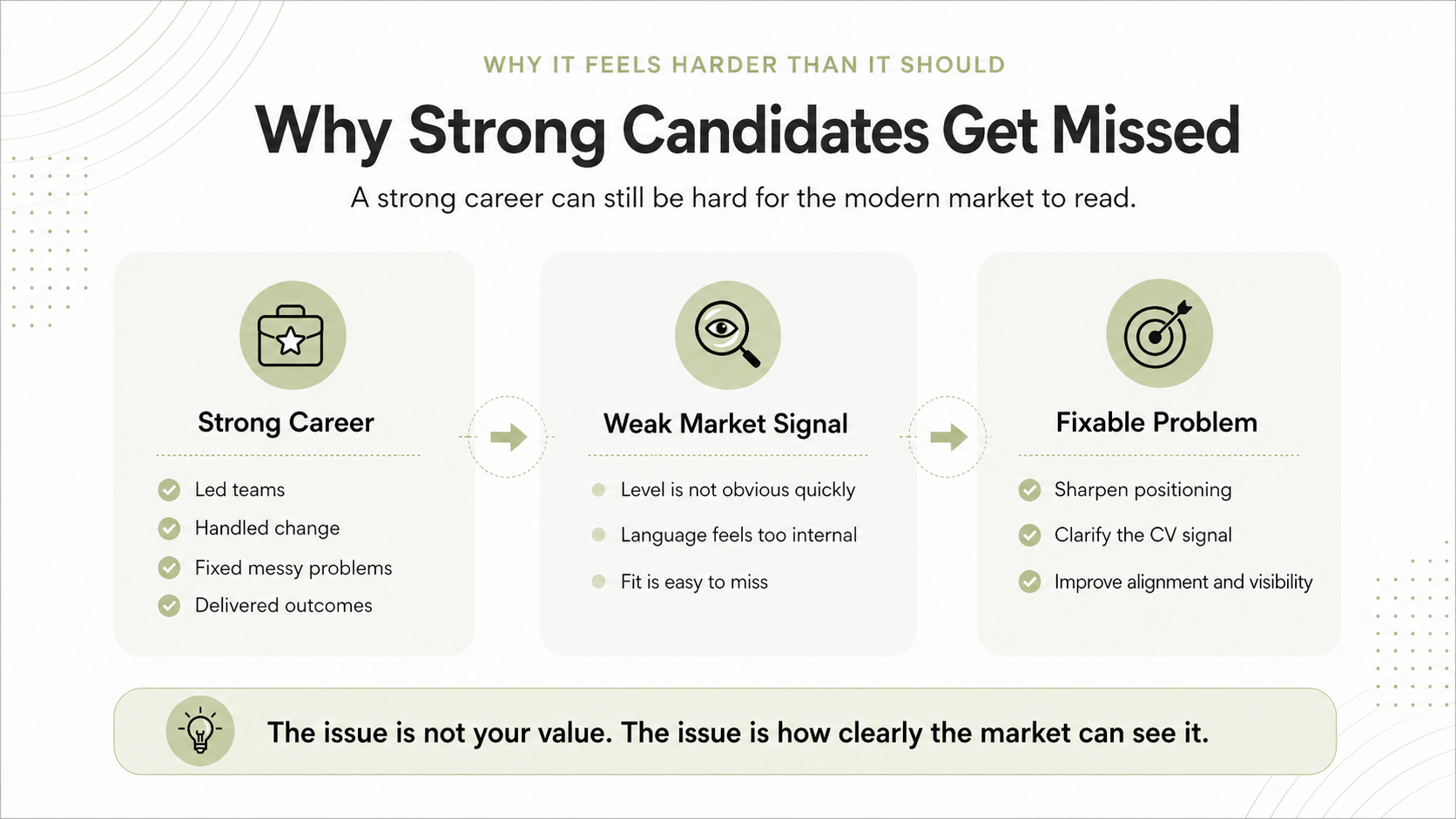 Senior Job Search Strategy Course