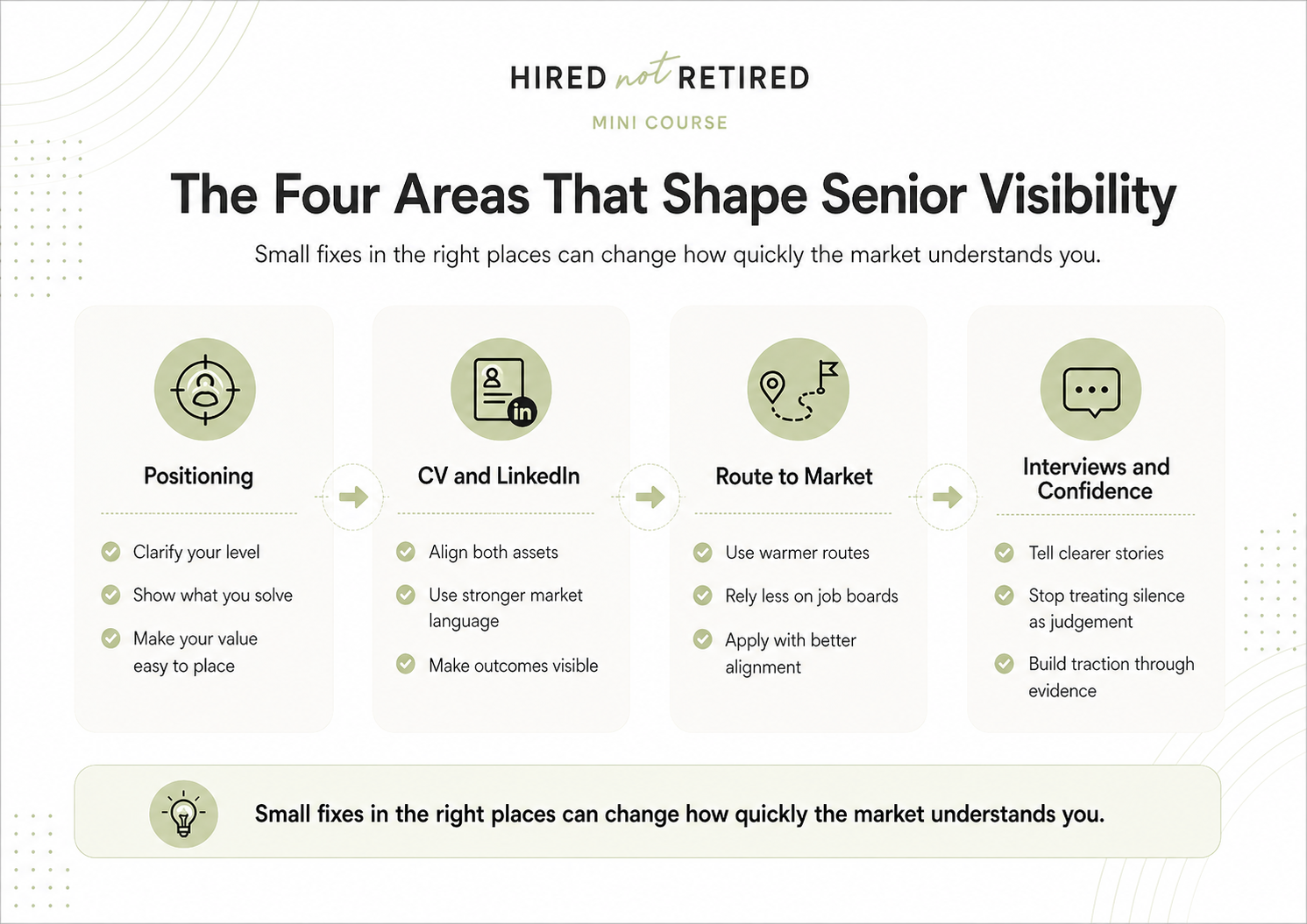 Senior Job Search Strategy Course